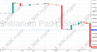 Accurate prediction 1152 - Shibarium Pad ($SHIBP) hit $0.09