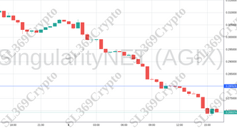 Accurate prediction 1153 - SingularityNET (AGIX) hit $0.28