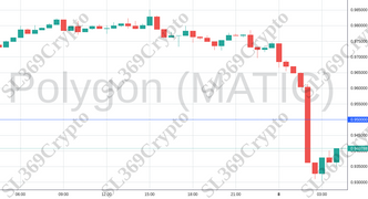 Accurate prediction 1158 - Polygon (MATIC) hit $0.95