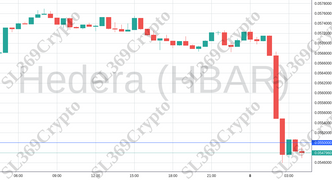 Accurate prediction 1159 - Hedera (HBAR) hit $0.055