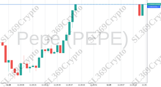 Accurate prediction 1142 - Pepe (PEPE) hit $0.000000998