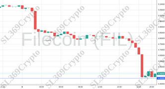 Accurate prediction 1163 - Filecoin (FIL) hit $4.45