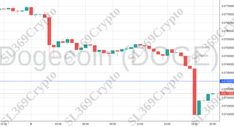 Accurate prediction 1164 - Dogecoin (DOGE) hit $0.073