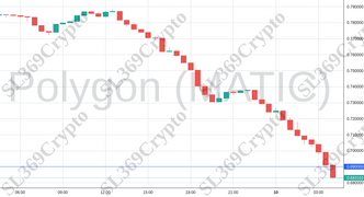 Accurate prediction 1184 - Polygon (MATIC) hit $0.69