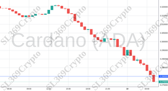 Accurate prediction 1185 - Cardano (ADA) hit $0.28