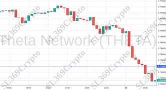 Accurate prediction 1186 - Theta Network (THETA) hit $0.72