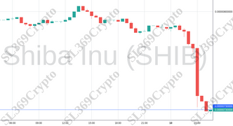 Accurate prediction 1187 - Shiba Inu (SHIB) hit $0.0000073