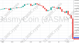 Accurate prediction 1188 - JasmyCoin (JASMY) hit $0.0035