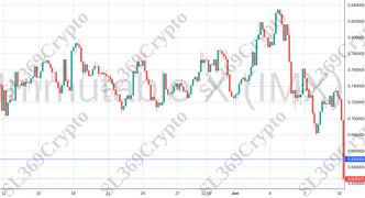 Accurate prediction 1190 - Immutable X (IMX) hit $0.65