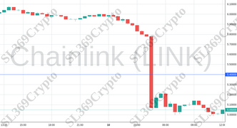 Accurate prediction 1193 - Chainlink (LINK) hit $5.4