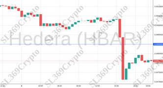 Accurate prediction 1176 - Hedera (HBAR) hit $0.049