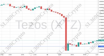 Accurate prediction 1194 - Tezos (XTZ) hit $0.7