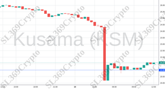 Accurate prediction 1199 - Kusama (KSM) hit $21