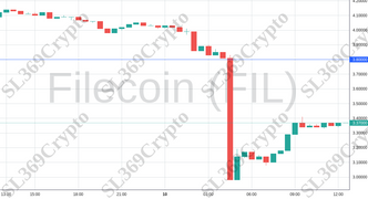 Accurate prediction 1202 - Filecoin (FIL) hit $3.8