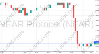 Accurate prediction 1177 - NEAR Protocol (NEAR) hit $1.49