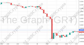 Accurate prediction 1204 - The Graph (GRT) hit $0.097