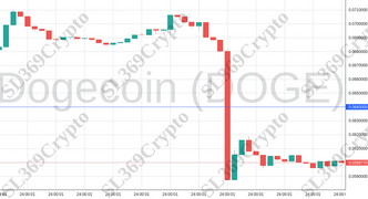 Accurate prediction 1209 - Dogecoin (DOGE) hit $0.064