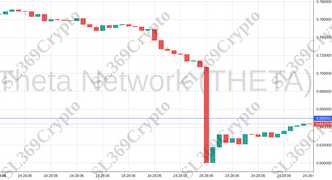 Accurate prediction 1212 - Theta Network (THETA) hit $0.65