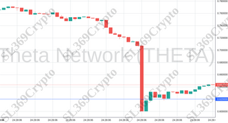 Accurate prediction 1213 - Theta Network (THETA) hit $0.62