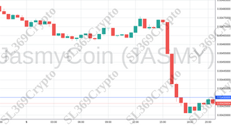 Accurate prediction 1178 - JasmyCoin (JASMY) hit $0.0043