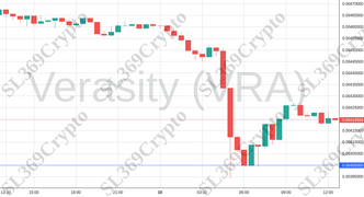 Accurate prediction 1215 - Verasity (VRA) hit $0.004