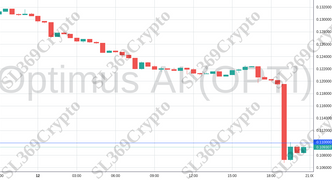 Accurate prediction 1223 - Optimus AI (OPTI) hit $0.11