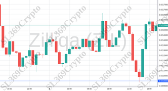 Accurate prediction 1179 - Zilliqa (ZIL) hit $0.021