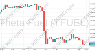 Accurate prediction 1224 - Theta Fuel (TFUEL) hit $0.0307