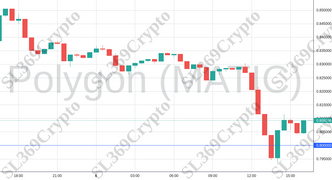 Accurate prediction 1180 - Polygon (MATIC) hit $0.8