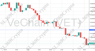 Accurate prediction 1181 - VeChain (VET) hit $0.0179