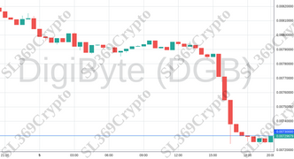 Accurate prediction 1174 - DigiByte (DGB) hit $0.0073