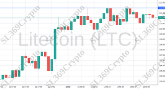 Accurate prediction 1230 - Litecoin (LTC) hit $112