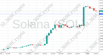 Accurate prediction 1239 - Solana (SOL) hit $28