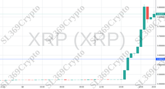 Accurate prediction 1234 - XRP (XRP) hit $0.58