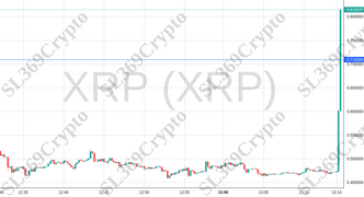 Accurate prediction 1236 - XRP (XRP) hit $0.71