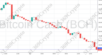 Accurate prediction 1341 - Bitcoin Cash (BCH) hit $216