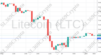 Accurate prediction 1343 - Litecoin (LTC) hit $75