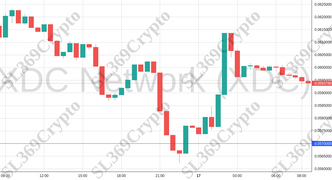 Accurate prediction 1345 - XDC Network (XDC) hit $0.057