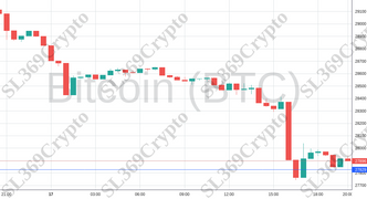 Accurate prediction 1346 - Bitcoin (BTC) hit $27,829