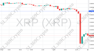 Accurate prediction 1347 - XRP (XRP) hit $0.57