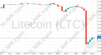 Accurate prediction 1348 - Litecoin (LTC) hit $65