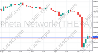 Accurate prediction 1350 - Theta Network (THETA) hit $0.62