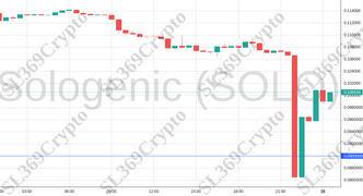 Accurate prediction 1351 - Sologenic (SOLO) hit $0.09