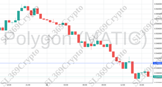 Accurate prediction 1352 - Polygon (MATIC) hit $0.54