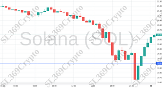 Accurate prediction 1354 - Solana (SOL) hit $20