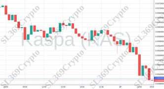 Accurate prediction 1356 - Kaspa (KAS) hit $0.034