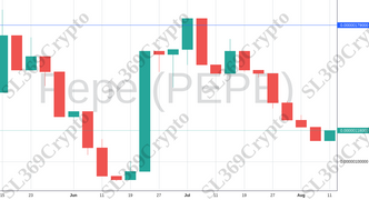 Accurate prediction 1253 - Pepe (PEPE) hit $0.00000179