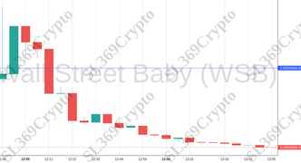 Accurate prediction 1255 - Wall Street Baby (WSB) hit $0.00000005