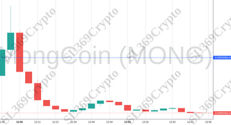 Accurate prediction 1259 - MongCoin (MONG) hit $0.00000008