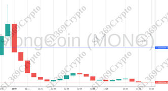 Accurate prediction 1260 - MongCoin (MONG) hit $0.00000007